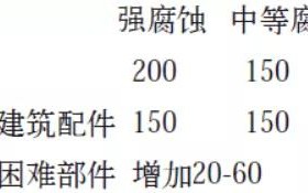 清徐安特佳耐固防腐带您了解耐腐蚀涂层防护机理与涂层钢腐蚀破坏原因及防护